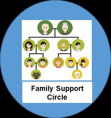 Family Suport Circle