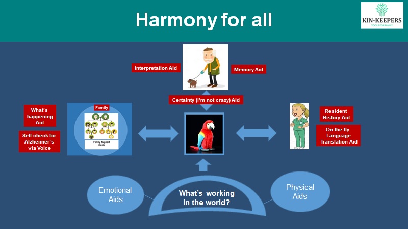 Harmony for all