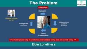 The Problem of Loneliness