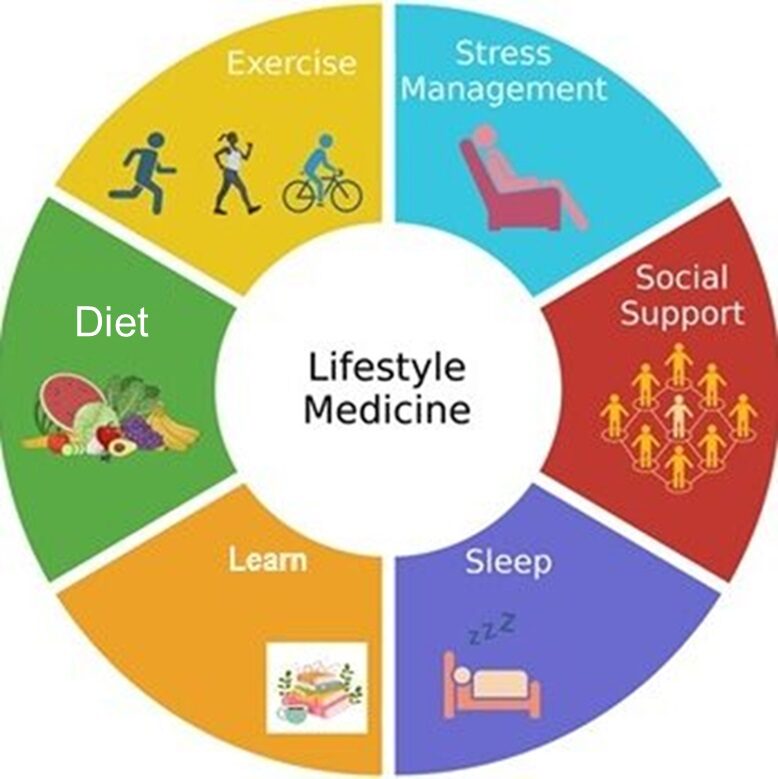 Lifestyle Medicine